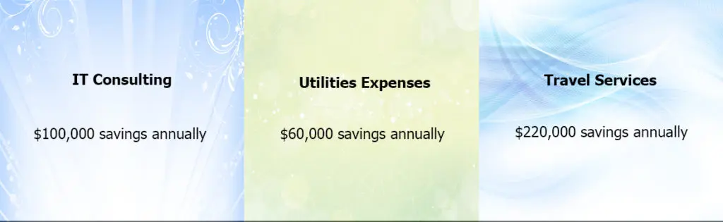 A green background with the words utilities expenses $ 6 0, 0 0 0 savings annually.